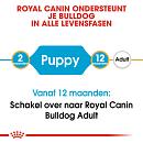Royal Canin Hondenvoer Bulldog Puppy 3 kg
