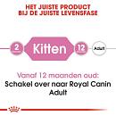 Royal Canin Kattenvoer Kitten 2 kg