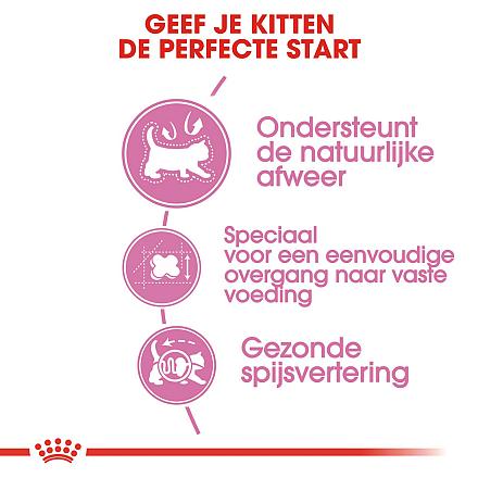 Royal Canin Kattenvoer Mother & Babycat 2 kg