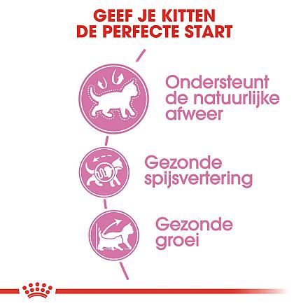 Royal Canin Kattenvoer Kitten 2 kg