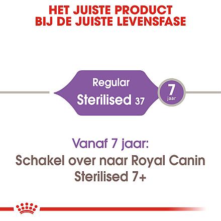 Royal Canin Kattenvoer Sterilised 37 10 + 2 kg